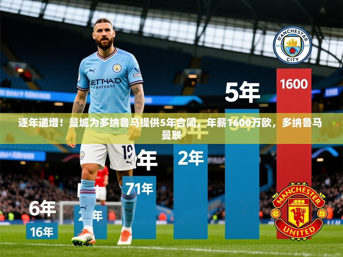 2025华体会体育网站国米赞助商逐年递增！曼城为多纳鲁马提供5年合同，年薪1600万欧，多纳鲁马 曼联  第2张
