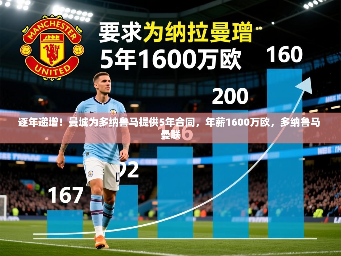 2025华体会体育网站国米赞助商逐年递增！曼城为多纳鲁马提供5年合同，年薪1600万欧，多纳鲁马 曼联  第4张